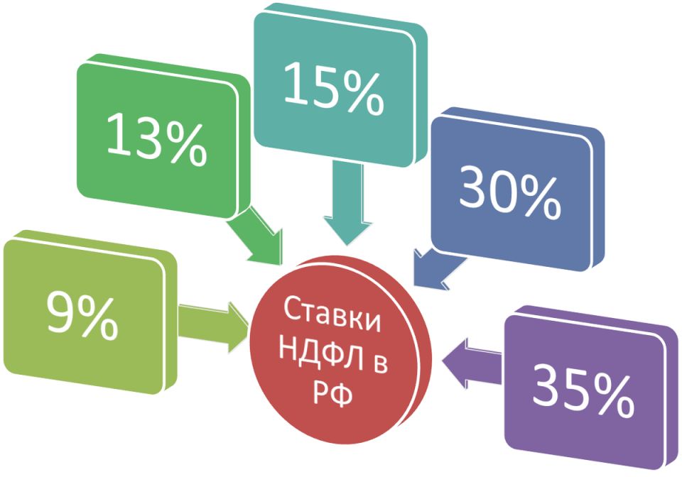 Новая налоговая инициатива: как снижение НДФЛ до 8% изменит жизнь молодых россиян