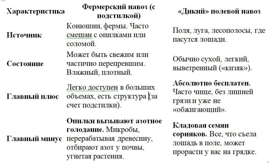 ��� ���������� ������� ����� � ������: ������������ �����������