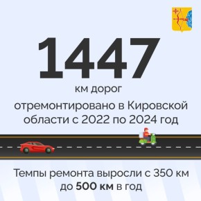     (2022-2024)     1447    25 