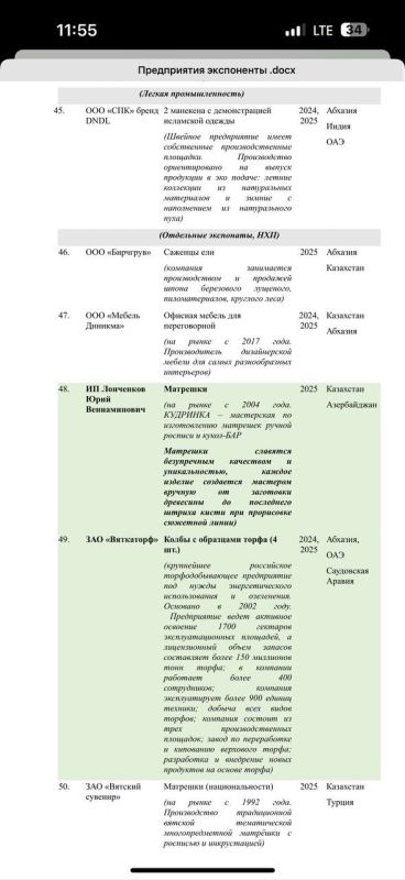    ,       RUSSIA HALAL EXPO    14  16  2025  