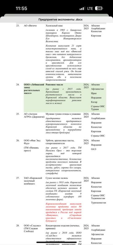    ,       RUSSIA HALAL EXPO    14  16  2025  