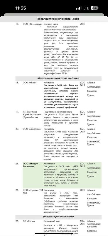    ,       RUSSIA HALAL EXPO    14  16  2025  