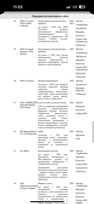    ,       RUSSIA HALAL EXPO    14  16  2025  