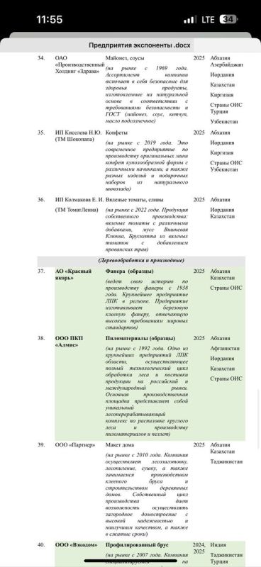    ,       RUSSIA HALAL EXPO    14  16  2025  