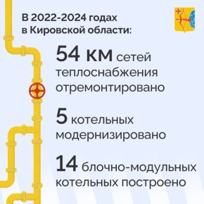  2022-2024      54   , 118   , 5 , 9 