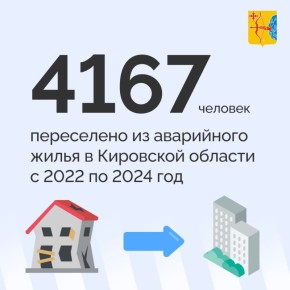  2022-2024         4 167 
