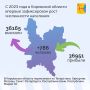 С 2023 года в Кировской области впервые зафиксирован рост численности населения