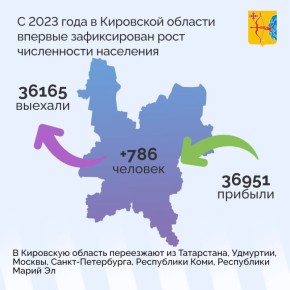  2023         