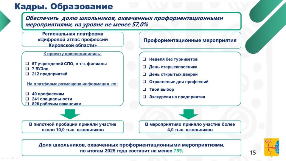 Дмитрий Курдюмов, первый зампред правительства Кировской области:
