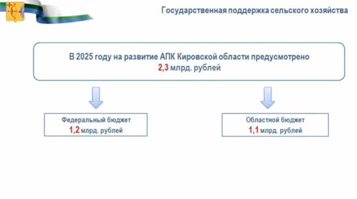  2025        2,3  