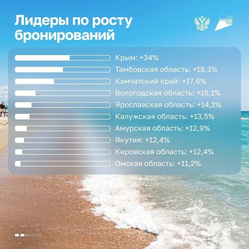     -10   