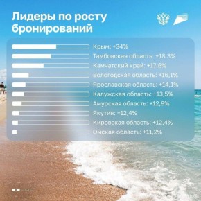     -10   