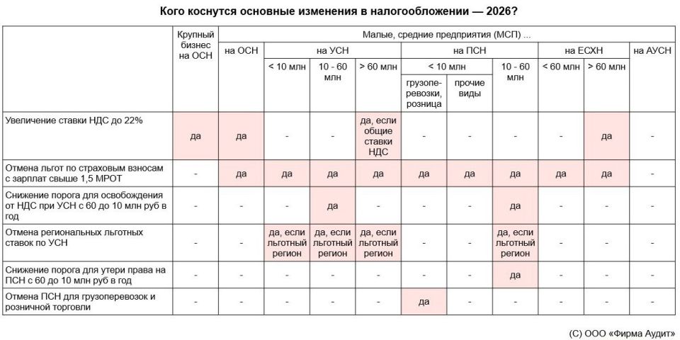      -2026