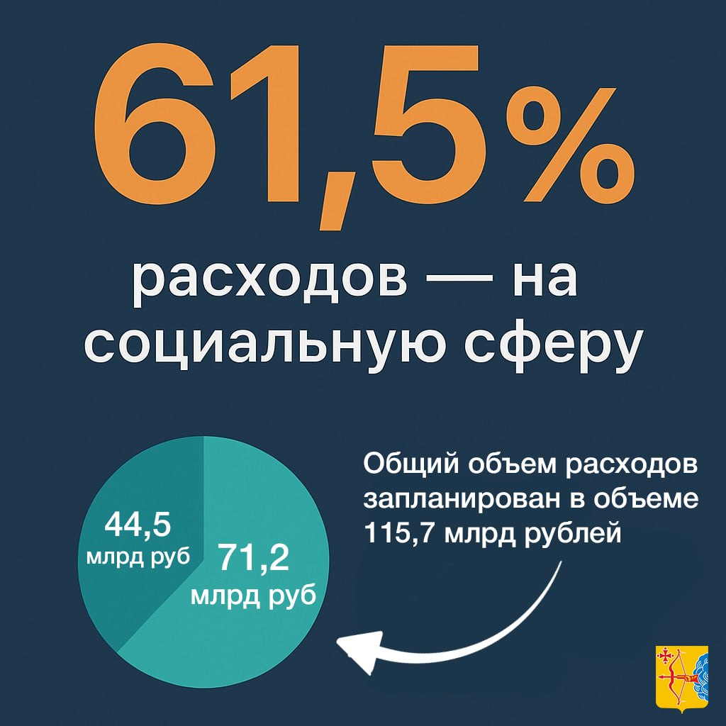 Правительство Кировской области рассмотрело проект бюджета на 2026 год и плановый период 2027-2028 годов Правительство Кировской области рассмотрело проект бюджета на 2026 год и плановый период 2027-2028 годов