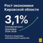 Правительство Кировской области представило прогноз социально-экономического развития региона на период с 2026 по 2028 годы