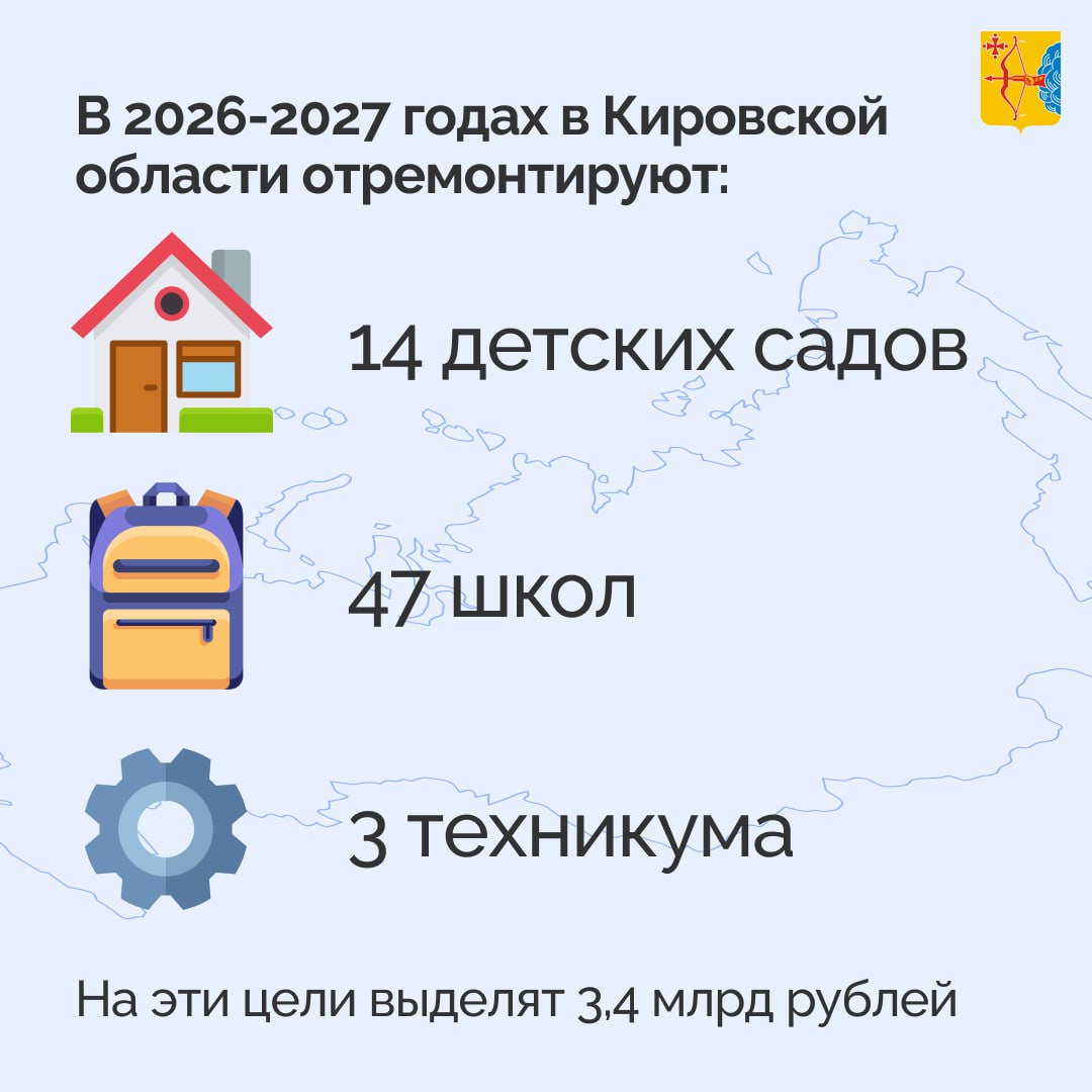 В 2026 году на сферу образования планируется направить 30,3 млрд рублей из бюджета Кировской области, что составляет более четверти всех расходов региона В 2026 году на сферу образования планируется направить 30,3 млрд рублей из бюджета Кировской области, что составляет более четверти всех расходов региона