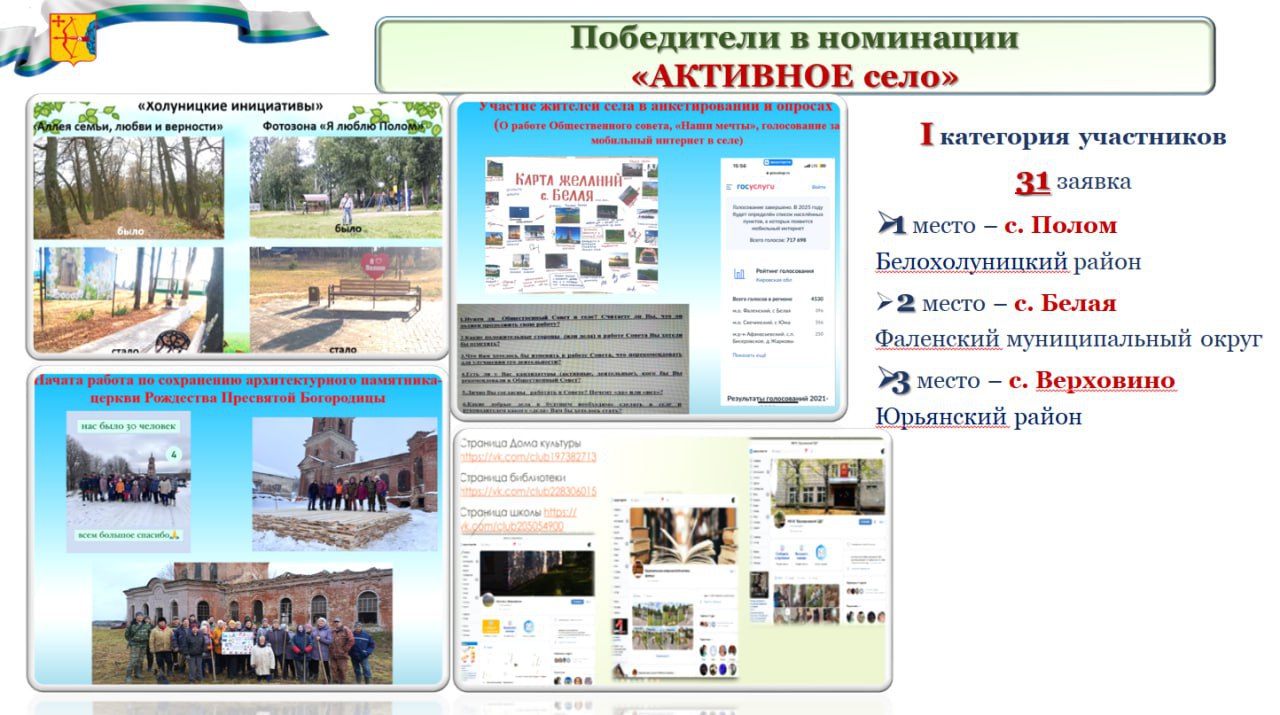 Стали известны победители регионального конкурса «Лучший сельский населенный пункт» Стали известны победители регионального конкурса «Лучший сельский населенный пункт»