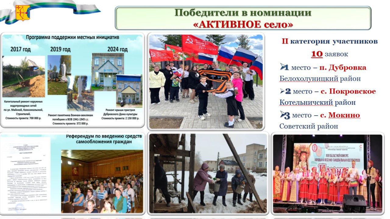 Стали известны победители регионального конкурса «Лучший сельский населенный пункт» Стали известны победители регионального конкурса «Лучший сельский населенный пункт»