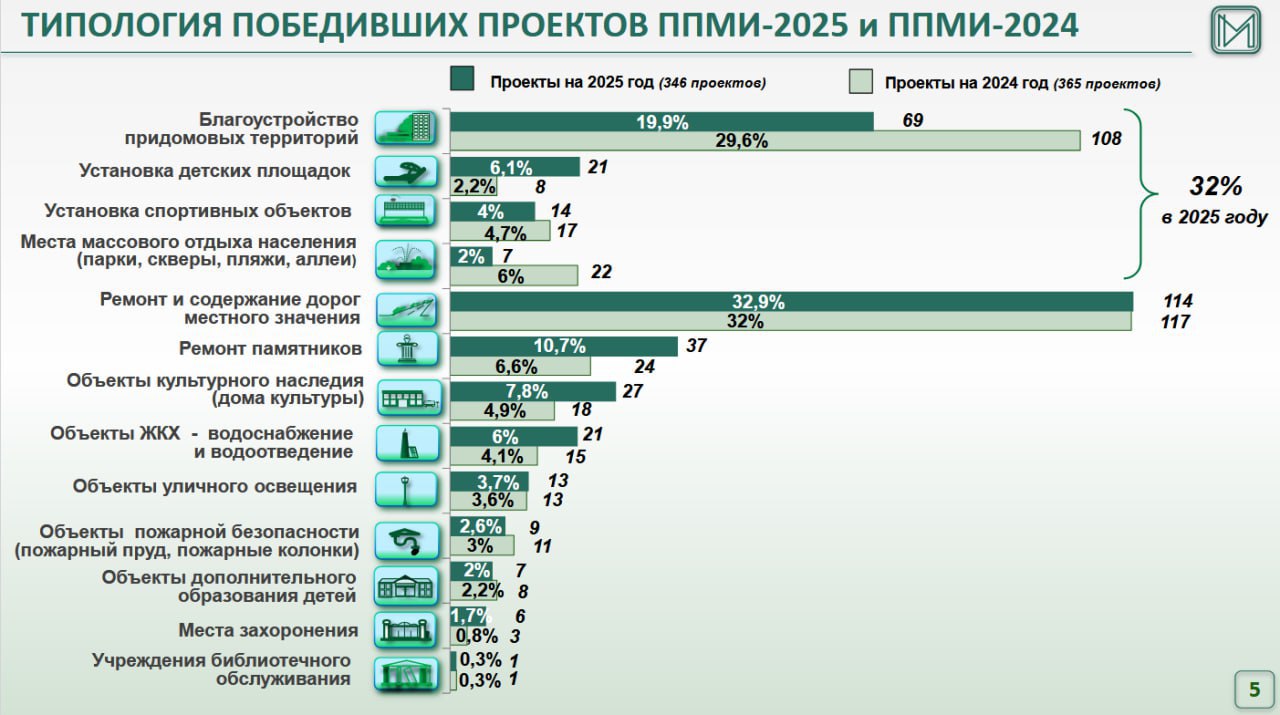 Из доклада министра социального развития Кировской области Ольги Шулятьевой Из доклада министра социального развития Кировской области Ольги Шулятьевой
