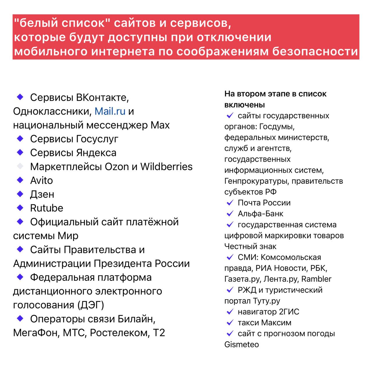Минцифры обновило «белый список» интернет-сервисов, которые будут доступны при вынужденных отключениях мобильного интернета
