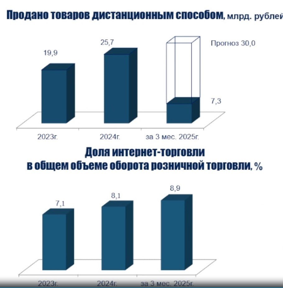 Власти рассказали о переходе магазинов одежды и обуви в онлайн Власти рассказали о переходе магазинов одежды и обуви в онлайн