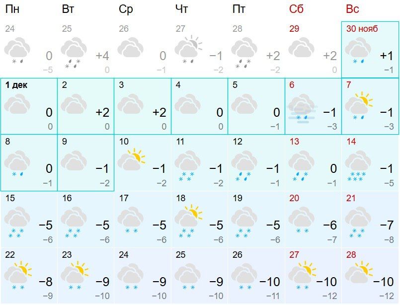 С наступлением зимы снега в Кирове не прибавится
