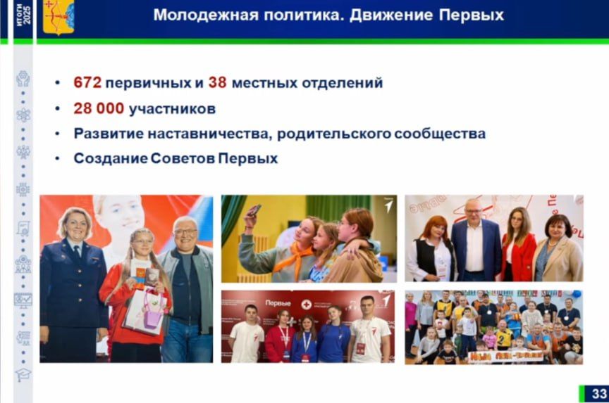 — В 2025 году для поддержки активности молодежи разработали новый механизм — молодежное инициативное бюджетирование «Молодежный бюджет»