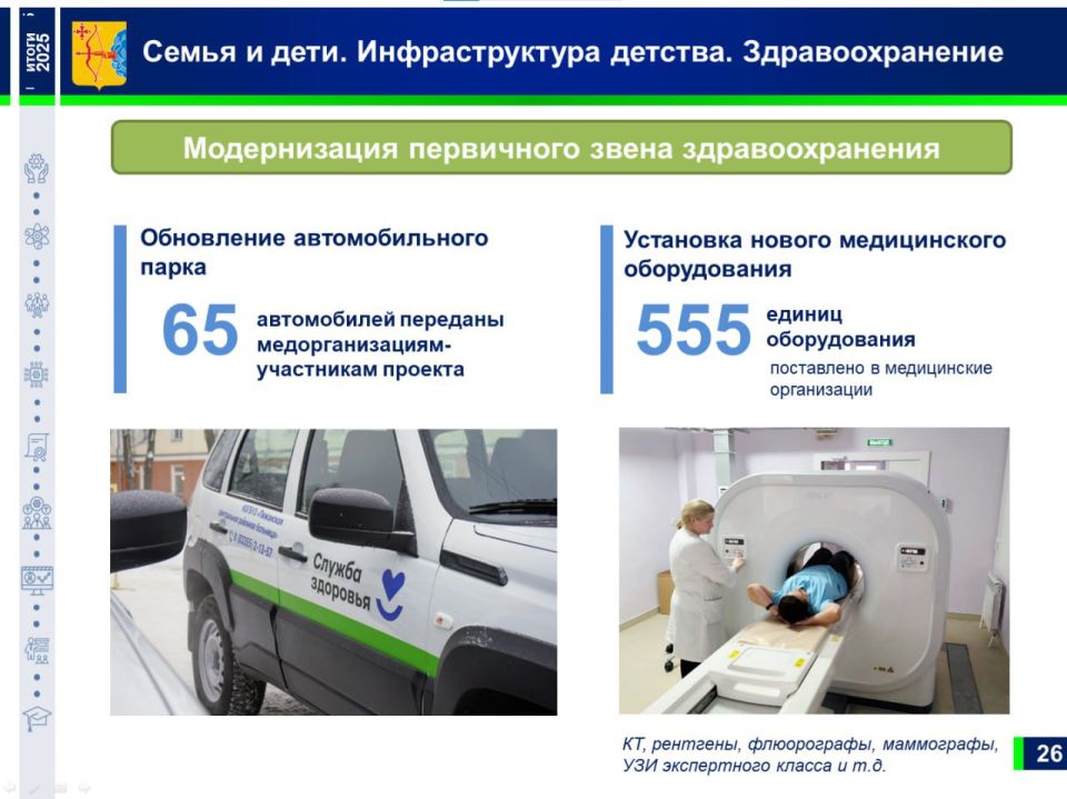 Медицинская инфраструктура в Кировской области активно обновляется Медицинская инфраструктура в Кировской области активно обновляется