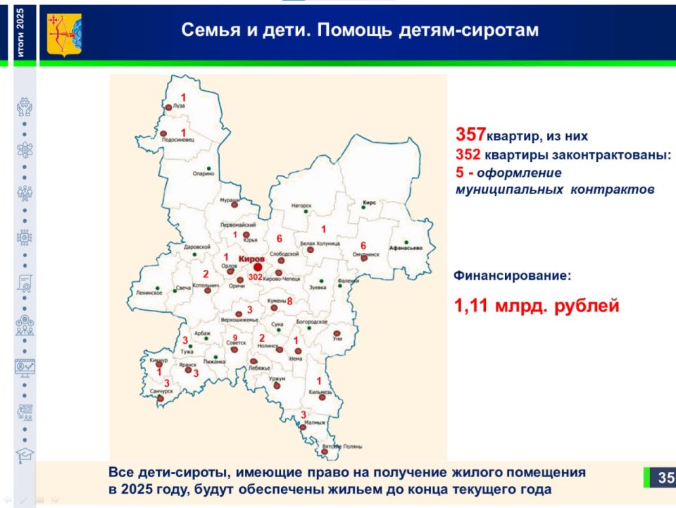 Светлана Шумайлова, зампред правительства Кировской области: Светлана Шумайлова, зампред правительства Кировской области: