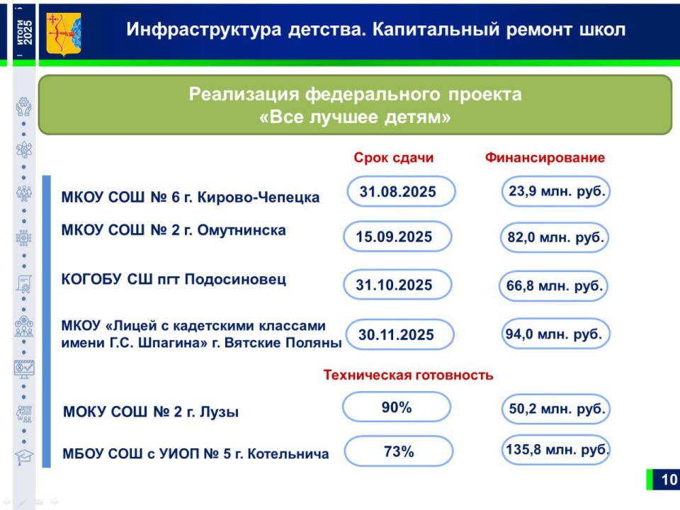 Власти отчитались о ходе реформы системы образования в регионе Власти отчитались о ходе реформы системы образования в регионе