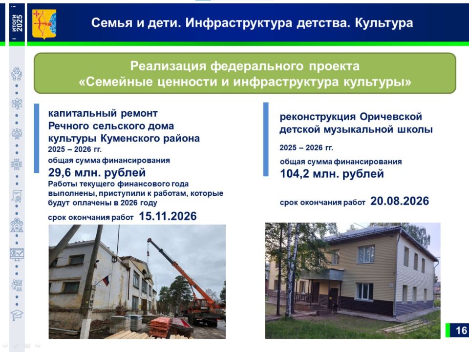 Светлана Шумайлова, зампред правительства Кировской области: Светлана Шумайлова, зампред правительства Кировской области: