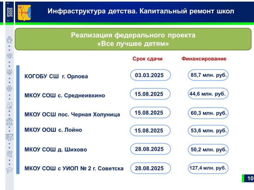 Власти отчитались о ходе реформы системы образования в регионе Власти отчитались о ходе реформы системы образования в регионе