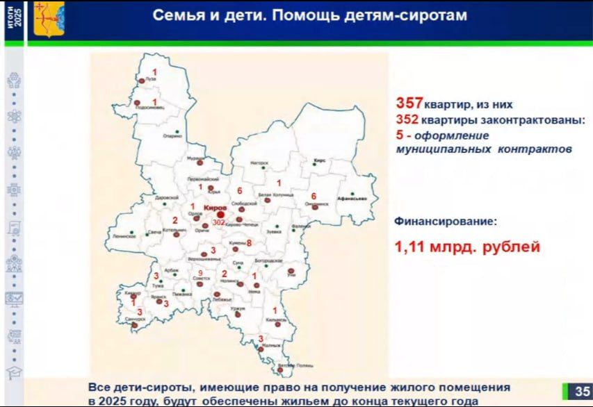 — В 2025 году для поддержки активности молодежи разработали новый механизм — молодежное инициативное бюджетирование «Молодежный бюджет» — В 2025 году для поддержки активности молодежи разработали новый механизм — молодежное инициативное бюджетирование «Молодежный бюджет»