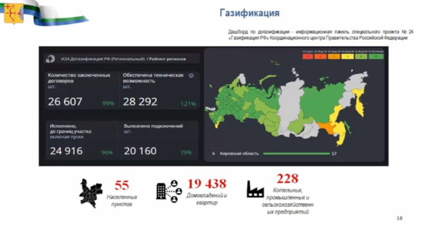 Из доклада Алексея Жердева Из доклада Алексея Жердева