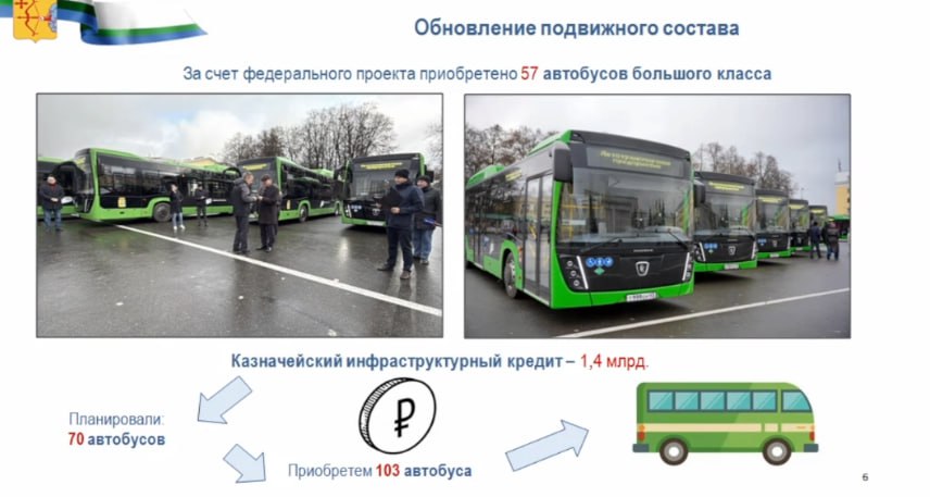 Из доклада первого зампреда правительства Алексея Жердева о выполнении задач в 2025 году Из доклада первого зампреда правительства Алексея Жердева о выполнении задач в 2025 году