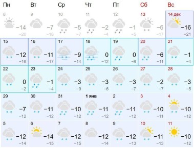 Последние в этом году морозы ожидают кировчан в ближайшие два дня