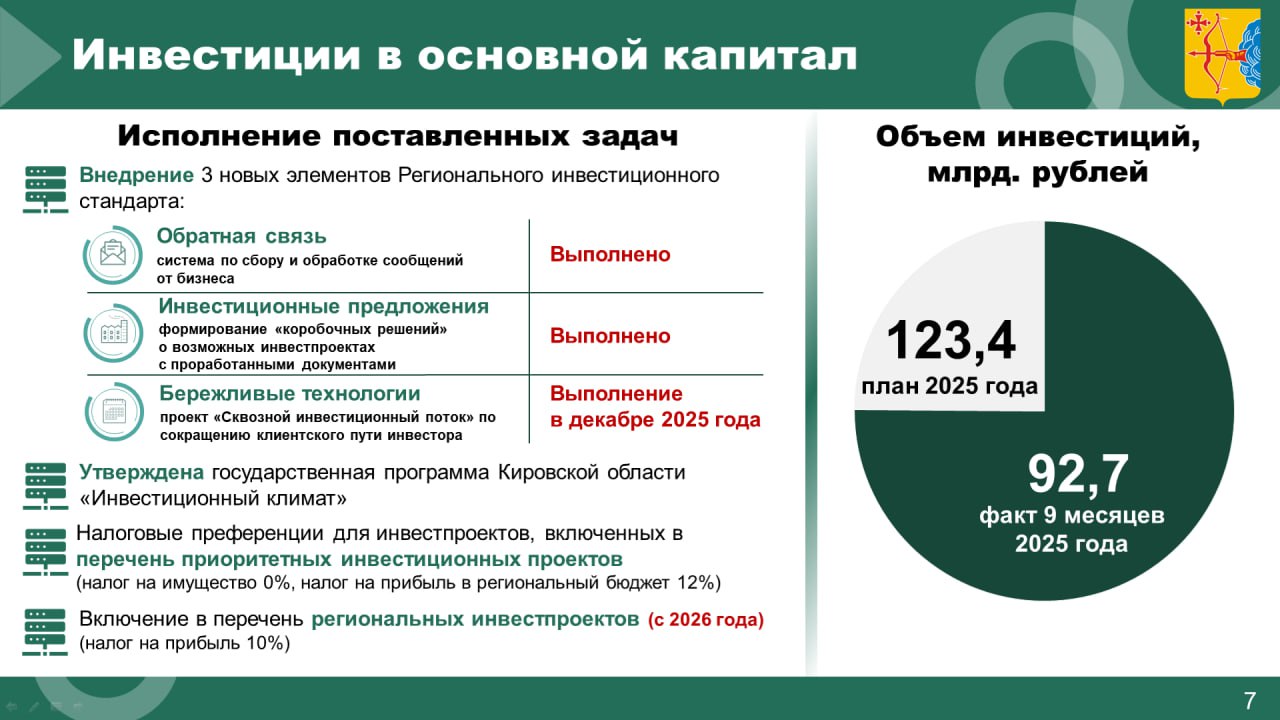 Михаил Сандалов, председатель Правительства Кировской области: Михаил Сандалов, председатель Правительства Кировской области: