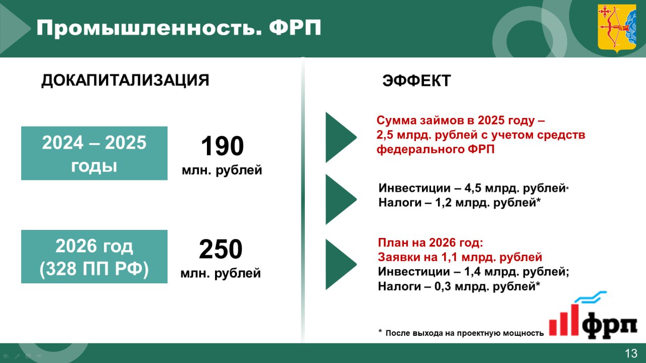 Михаил Сандалов, председатель Правительства Кировской области: Михаил Сандалов, председатель Правительства Кировской области: