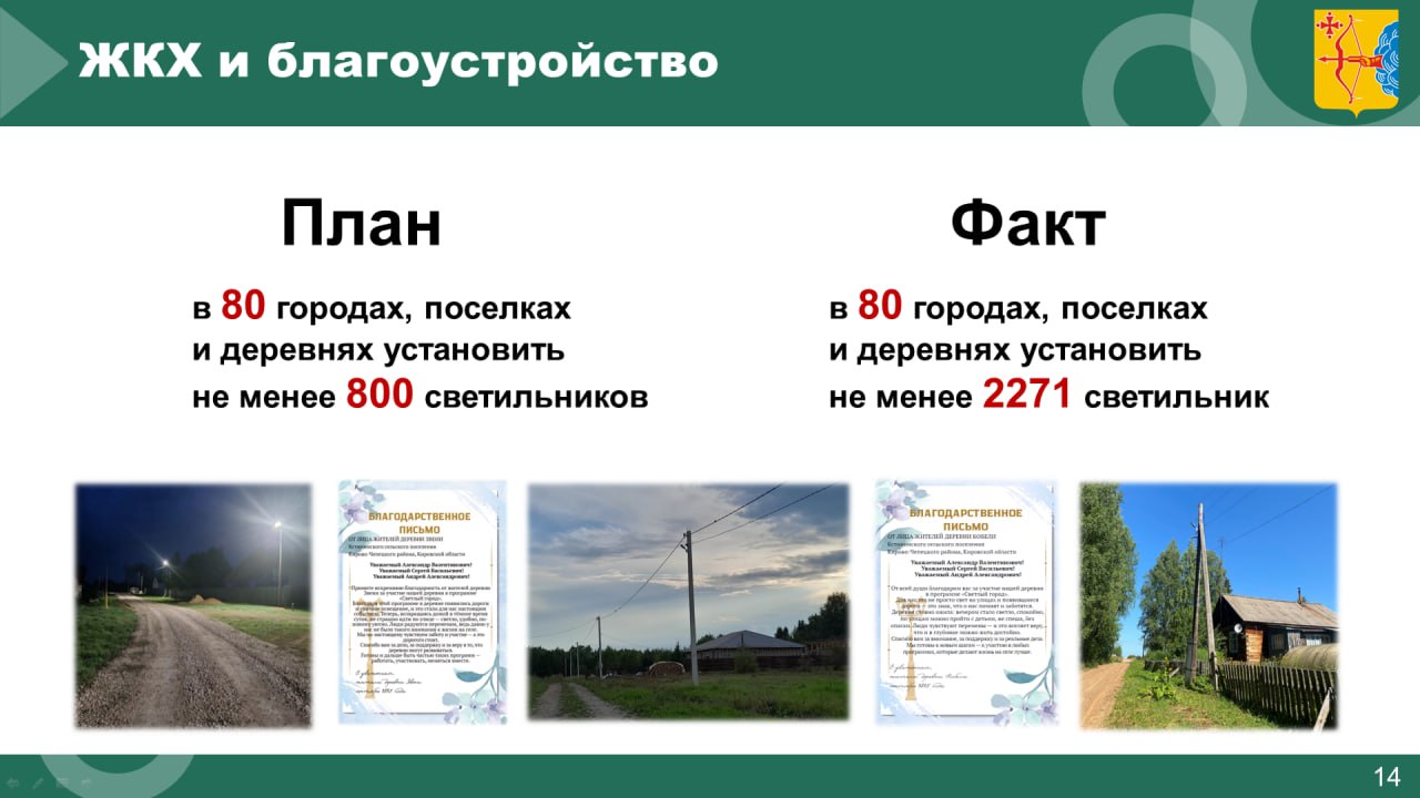 Михаил Сандалов, председатель Правительства Кировской области: Михаил Сандалов, председатель Правительства Кировской области: