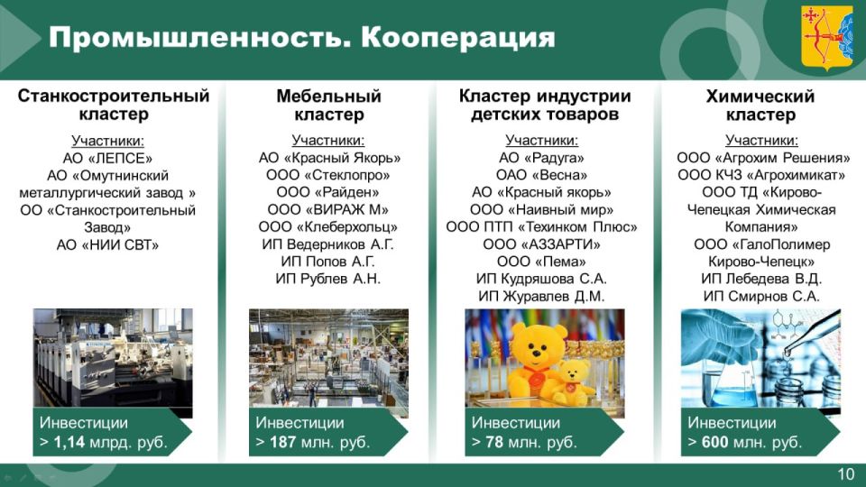 ������ ��������, ������������ ������������� ��������� �������: