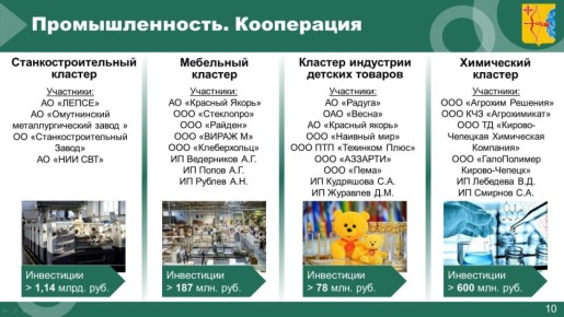 Михаил Сандалов, председатель Правительства Кировской области: