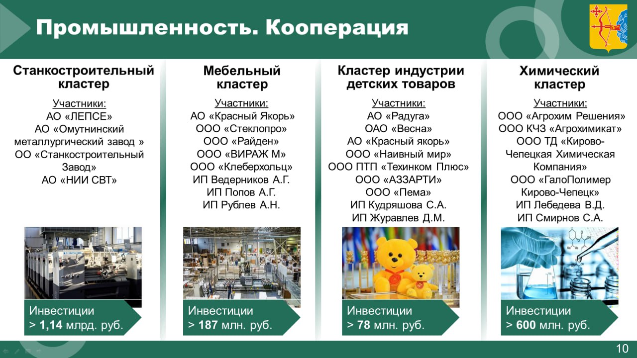 Михаил Сандалов, председатель Правительства Кировской области: