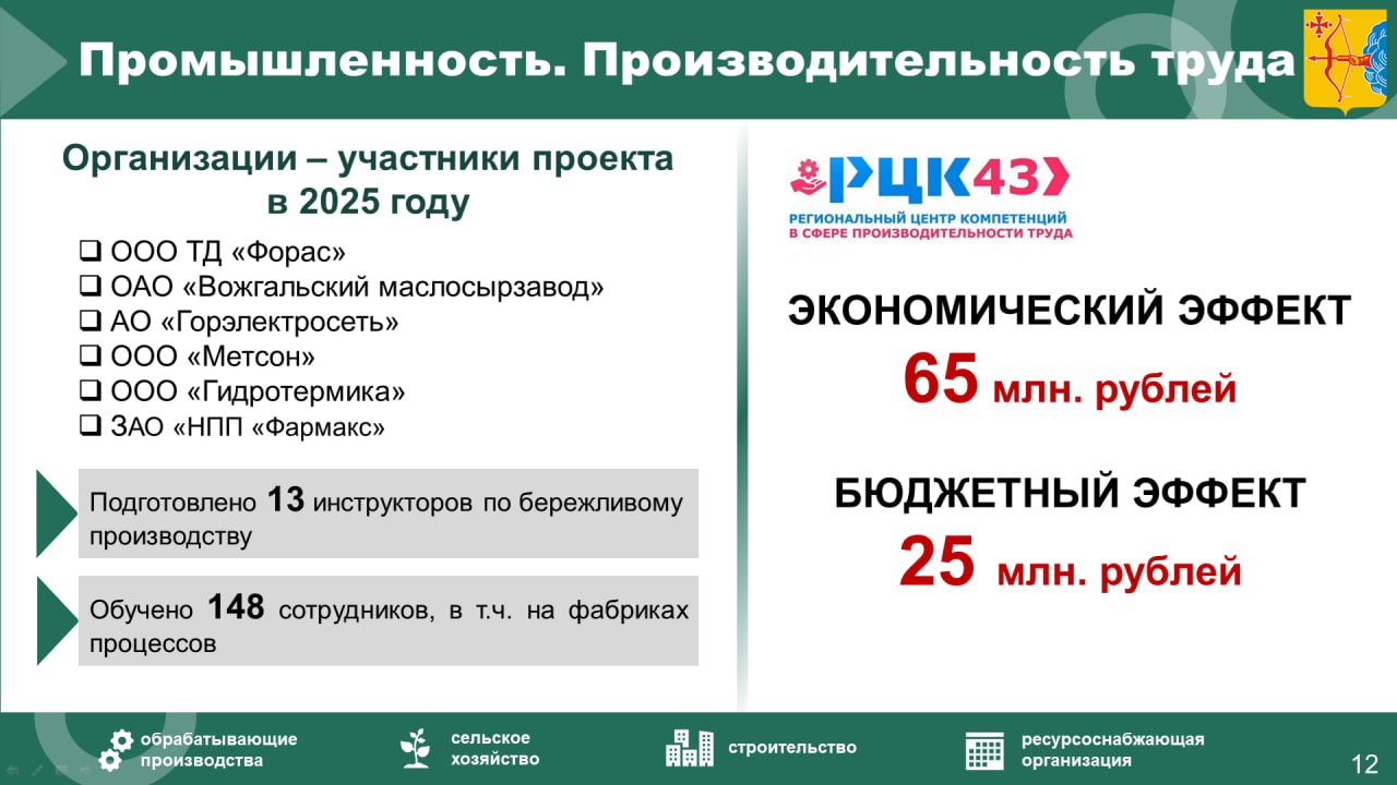 Михаил Сандалов, председатель Правительства Кировской области: Михаил Сандалов, председатель Правительства Кировской области: