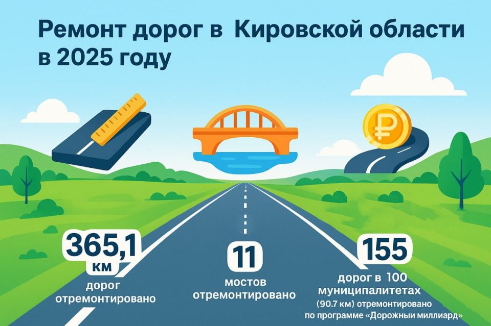 �� ��������� ������ � ��������� ������� ������ ������ �� ���� ������������ �����������