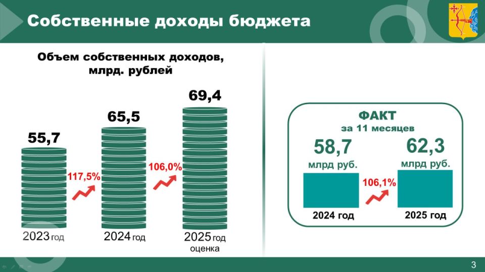 ������ ��������, ������������ ������������� ��������� �������: