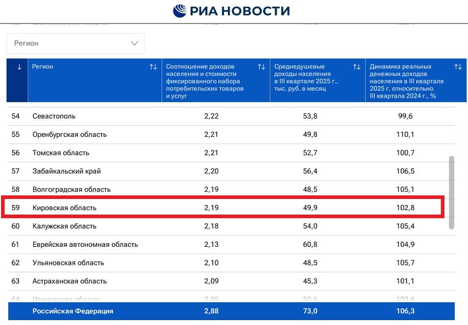 ���� ������ �������, ��� ������