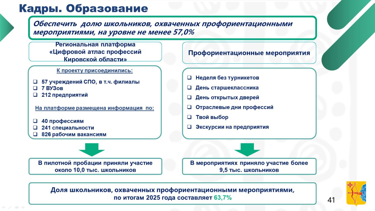 Дмитрий Курдюмов, первый зампред Правительства Кировской области: Дмитрий Курдюмов, первый зампред Правительства Кировской области: