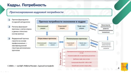 ������� ��������, ������ ������� ������������� ��������� �������: