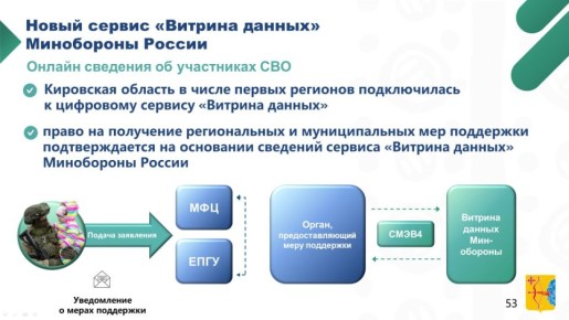 ������� ��������, ������ ������� ������������� ��������� �������: