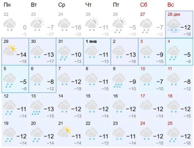 Новогодняя ночь станет самой теплой на предстоящей неделе